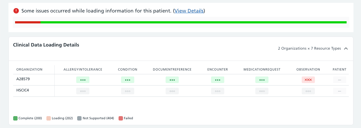Data provenance and trust markers